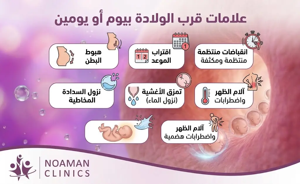 علامات قرب الولادة بيوم أو يومين